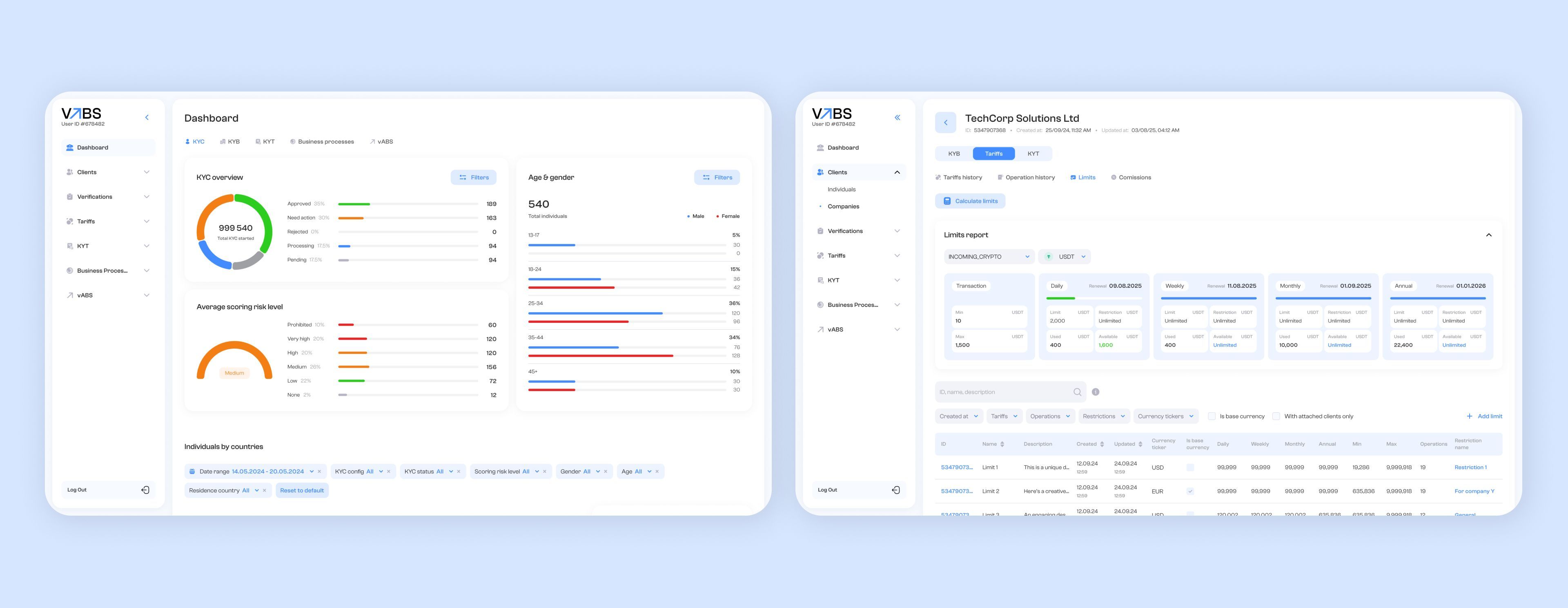 VABS Back-Office & Core Banking platform | ilink case-study