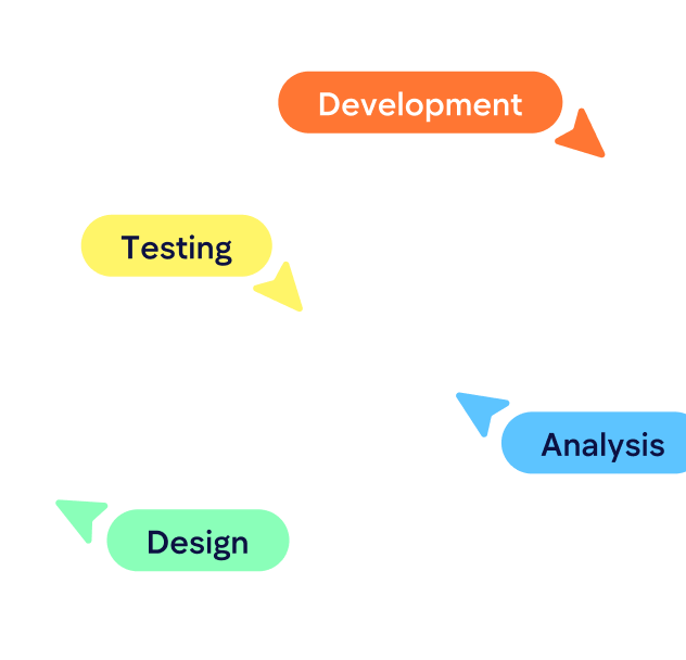 Request a call background